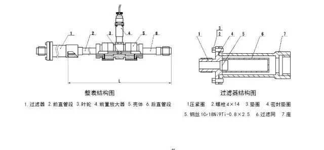 教你如何維護(hù)渦輪流量計(jì)。