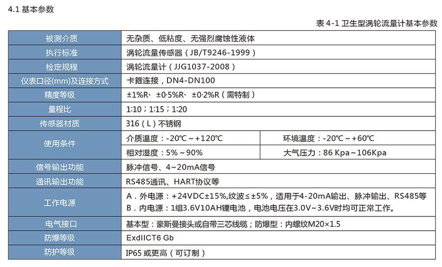 LWS衛(wèi)生渦輪流量計(jì)適用于醫(yī)藥、食品等行業(yè)。