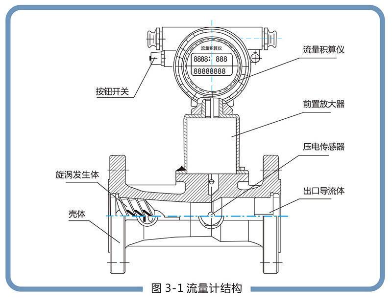 LUX型旋進(jìn)旋渦氣體流量計(jì):流量范圍寬，操作和維護(hù)簡(jiǎn)單