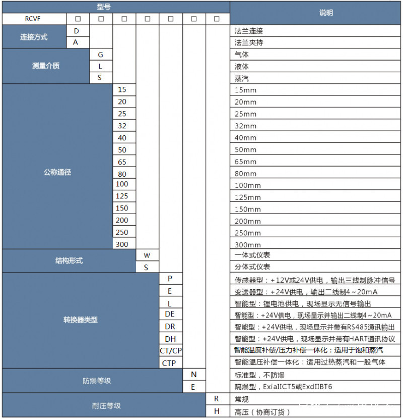 鍋爐蒸汽流量計福建有一個衛(wèi)冕之王叫